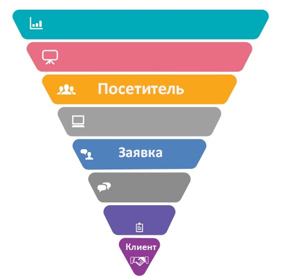 <p><span style="font-weight: 700;">Ценность "Старта продаж"</span></p>